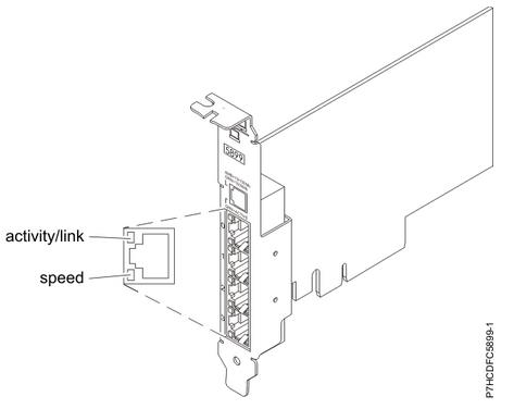 PCIe 2.0 4-port 1GbE Adapter